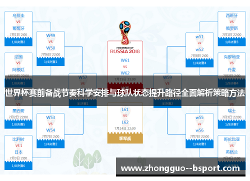 世界杯赛前备战节奏科学安排与球队状态提升路径全面解析策略方法 世界杯赛前备战节奏科学安排与球队状态提升路径全面解析策略方法