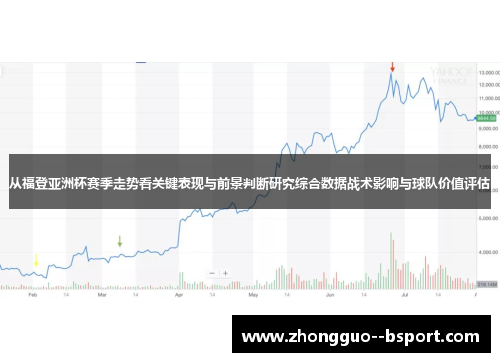从福登亚洲杯赛季走势看关键表现与前景判断研究综合数据战术影响与球队价值评估 从福登亚洲杯赛季走势看关键表现与前景判断研究综合数据战术影响与球队价值评估